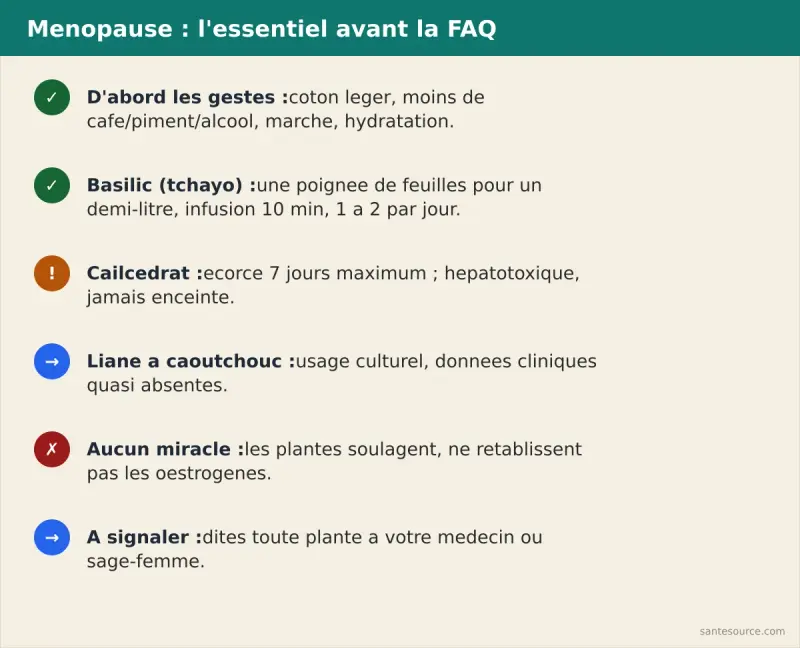 Récapitulatif des gestes et plantes contre les bouffées de chaleur de la ménopause en Côte d'Ivoire