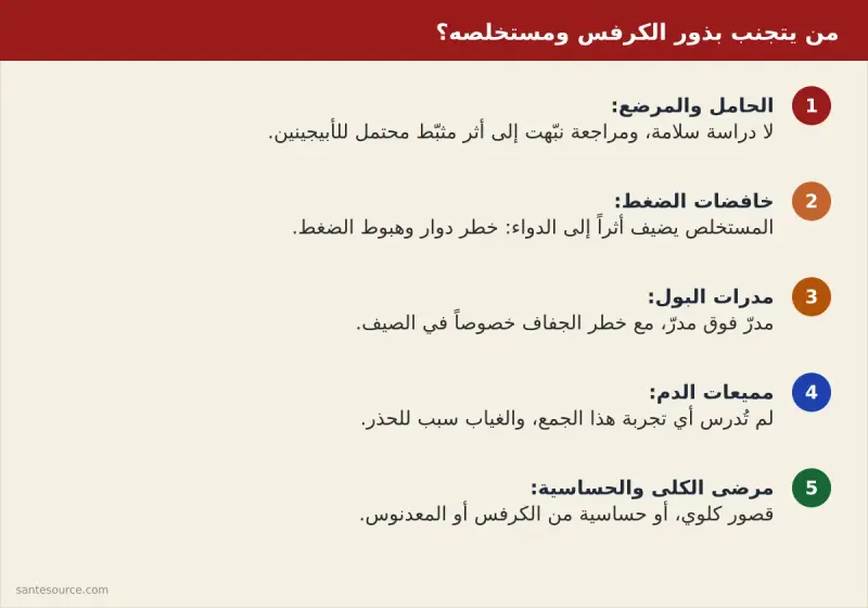 ملخص بصري للفئات الخمس التي تتجنب بذور الكرفس ومستخلصه: الحامل، خافضات الضغط، مدرات البول، مميعات الدم، مرضى الكلى