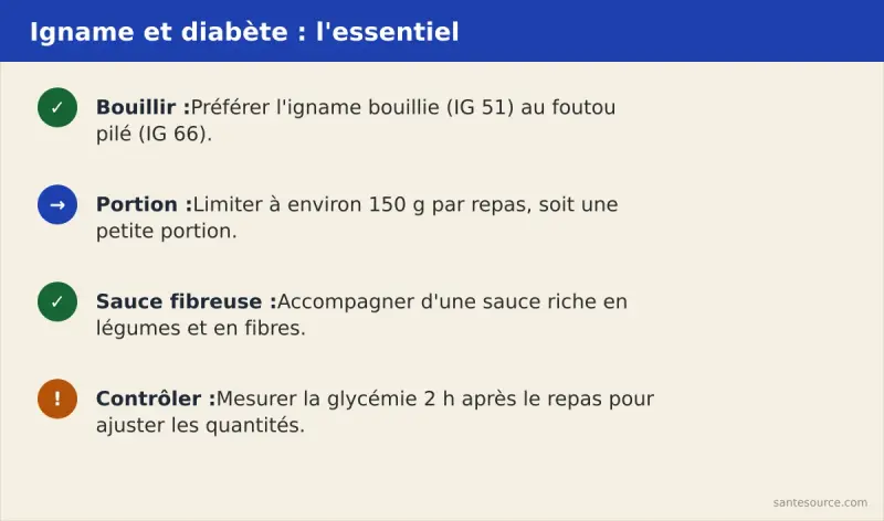 Récapitulatif des règles igname et diabète : bouillie, 150 g, sauce fibreuse, éviter le pilé