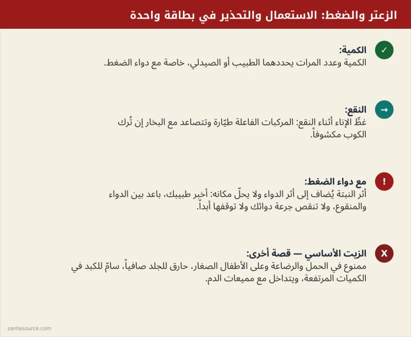 ملخص مرئي لاستعمال منقوع الزعتر بعد استشارة طبية والتحذيرات المتعلقة بالزيت الأساسي وخافضات الضغط