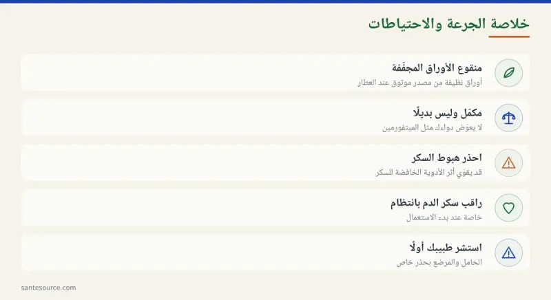 ملخص بصري للجرعة الآمنة لمنقوع ورق الزيتون والاحتياطات مع الأدوية