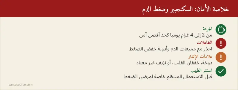 ملخص بصري لقواعد استعمال أتاي السكنجبير بأمان ومتى يُستشار الطبيب
