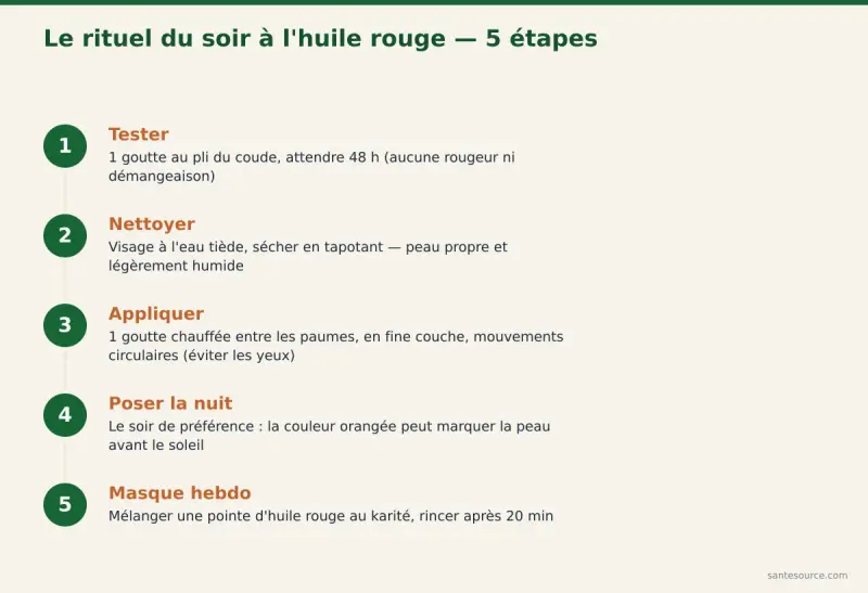 Étapes du rituel du soir à l'huile rouge : test cutané, nettoyage, application en fine couche, pose de nuit