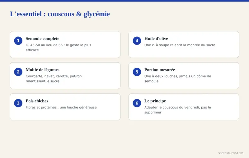 Récapitulatif des gestes pour aplatir le pic de glycémie du couscous du vendredi : légumes, pois chiches, huile d'olive, portion mesurée