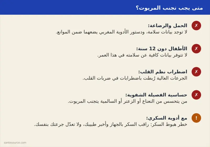 ملخص بصري لموانع المريوت: الحمل والرضاعة، الأطفال دون 12 سنة، اضطراب نظم القلب، حساسية الفصيلة الشفوية، الجمع مع أدوية السكري