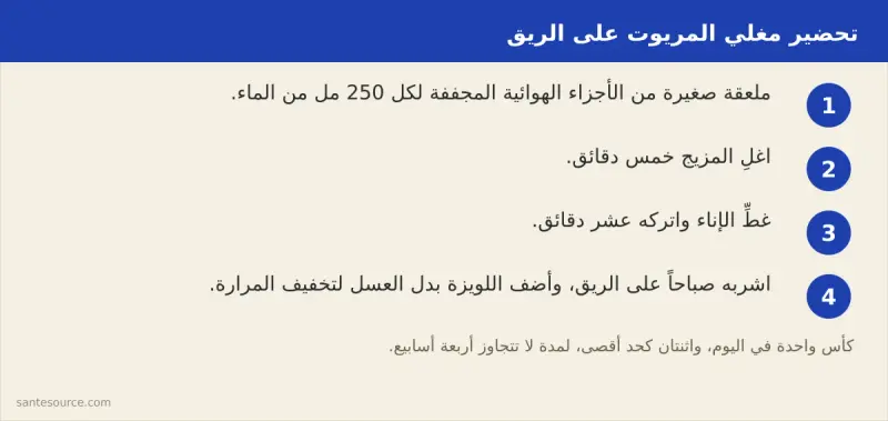 خطوات تحضير مغلي المريوت المغربي: ملعقة صغيرة لكل 250 مل، غلي خمس دقائق، تغطية عشر دقائق، شرب على الريق مع اللويزة