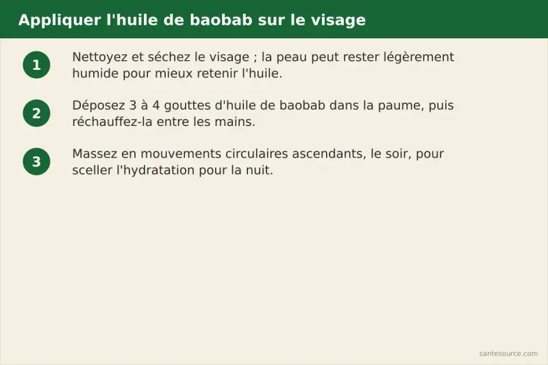 Trois étapes d'application de l'huile de baobab sur le visage : nettoyer, déposer 3 à 4 gouttes, sceller