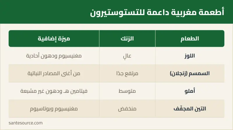 مقارنة بين الأطعمة المغربية الغنية بالزنك: اللوز، السمسم، أملو والتين المجفّف
