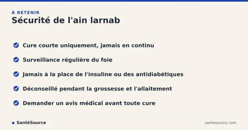 Récapitulatif des règles de sécurité de la globulaire ain larnab pour le diabète