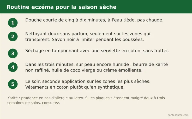 Les cinq étapes de la routine eczéma en saison sèche : douche tiède courte, nettoyant doux, séchage en tamponnant, karité ou huile de coco sur peau humide, seconde application le soir