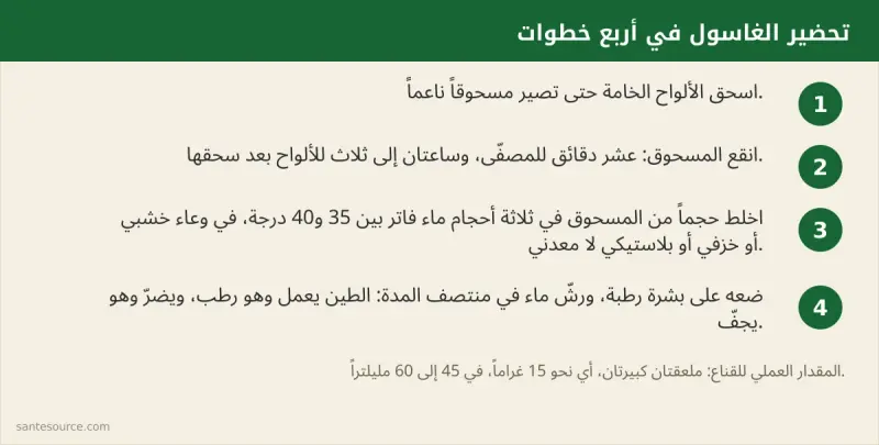 خطوات تحضير الغاسول المغربي: سحق الألواح، النقع في ماء فاتر، الخلط في وعاء خزفي، ثم الوضع على الوجه