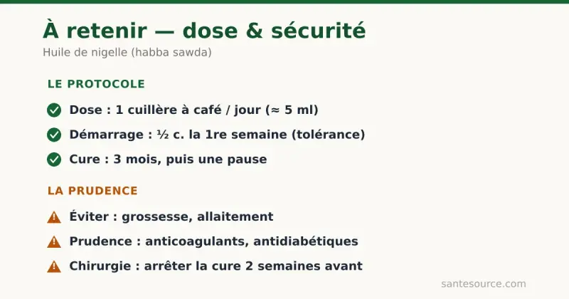 Récapitulatif de la posologie sûre de la nigelle : 1 cuillère à café par jour, cure de 3 mois, contre-indications