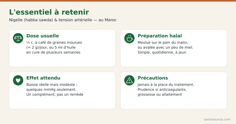 Récapitulatif des points clés sur la nigelle et la tension : dose de graines, préparations habba sawda, précautions anticoagulants et antihypertenseurs