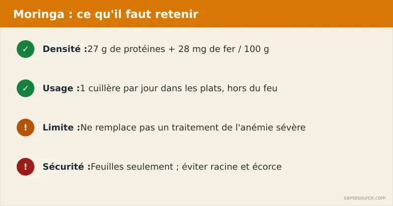 Récapitulatif des points clés sur le moringa contre la malnutrition et l'anémie