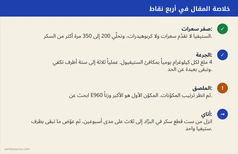 خلاصة مصورة: ستيفيا بلا سعرات، الجرعة 4 ملغ لكل كيلوغرام، رمز E960 على الملصق، والانتقال التدريجي في أتاي
