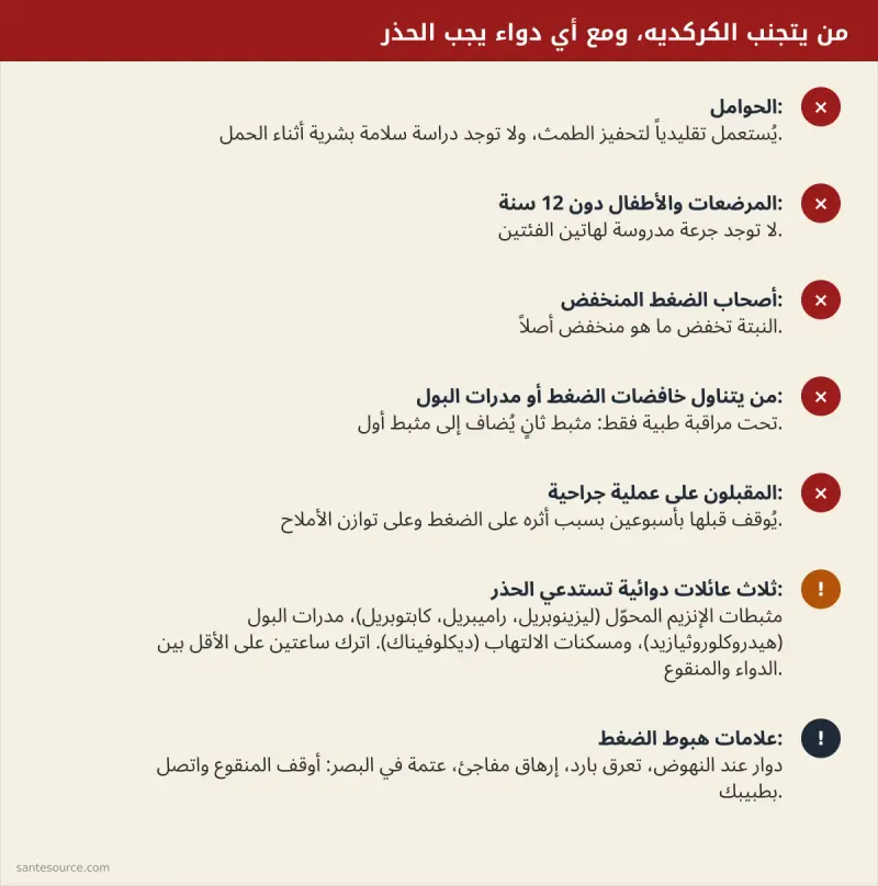 ملخص بصري للفئات الخمس التي يجب أن تتجنب الكركديه وللتداخلات الدوائية الواجب الانتباه إليها