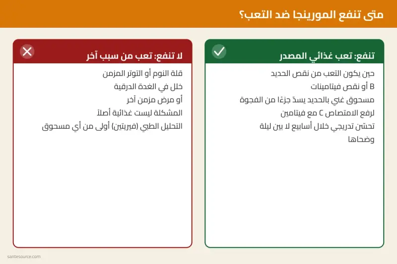 بطاقة مقارنة: متى تنفع المورينجا في التعب (تعب غذائي المصدر) ومتى لا تنفع (تعب من سبب آخر)