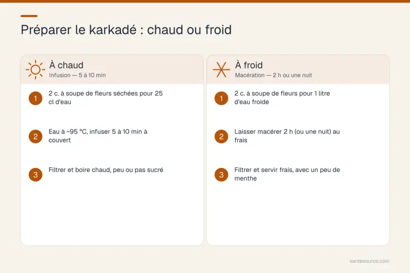 Étapes de préparation de la tisane de karkadé chaude et froide au souk marocain