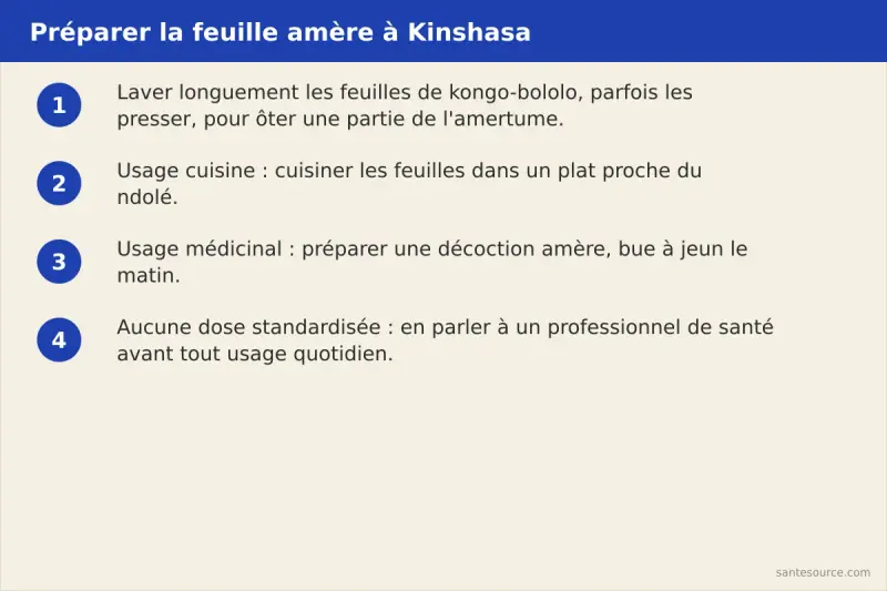 Étapes de préparation de la feuille amère à Kinshasa : laver longuement les feuilles, cuisiner comme le ndolé ou préparer une décoction amère bue à jeun