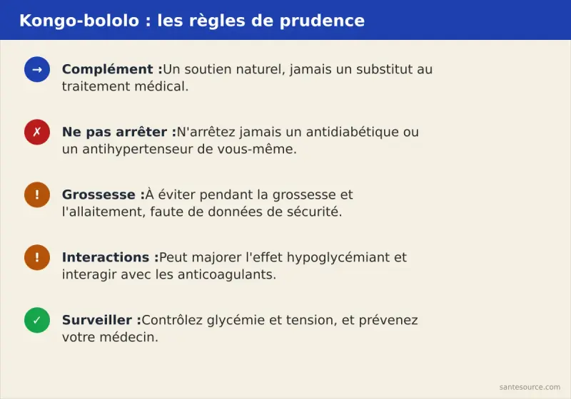 Récapitulatif sécurité du kongo-bololo : complément et non substitut, ne jamais arrêter son traitement, éviter pendant la grossesse, surveiller glycémie et tension