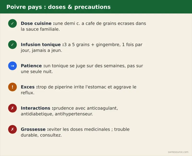 Récapitulatif du dosage et des précautions du poivre pays pour la vitalité masculine