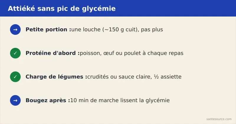 Récapitulatif des règles pour manger l'attiéké avec un diabète sans faire grimper la glycémie