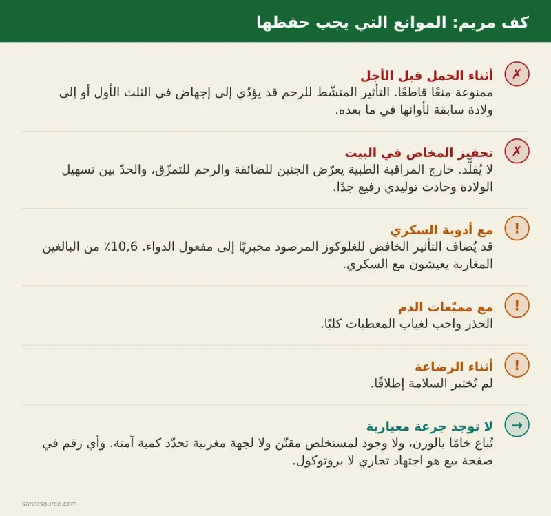 ملخّص مرئي لموانع كف مريم: المنع القاطع أثناء الحمل قبل الأجل، الحذر مع أدوية السكري ومميّعات الدم، وغياب بيانات الرضاعة