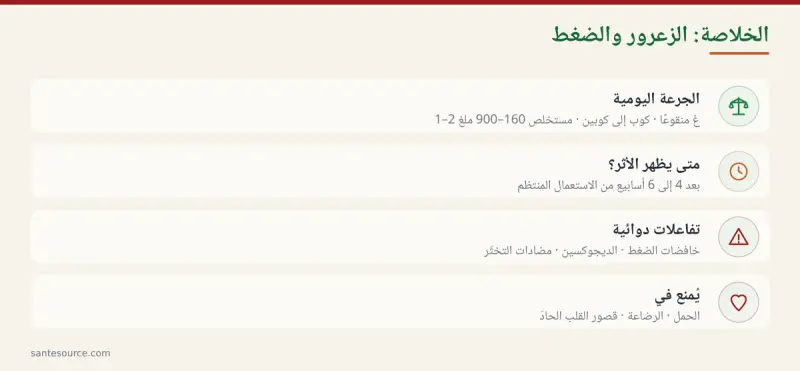 ملخّص النقاط الأساسية حول الزعرور والضغط: الجرعة، مدّة التأثير، التفاعلات الدوائية