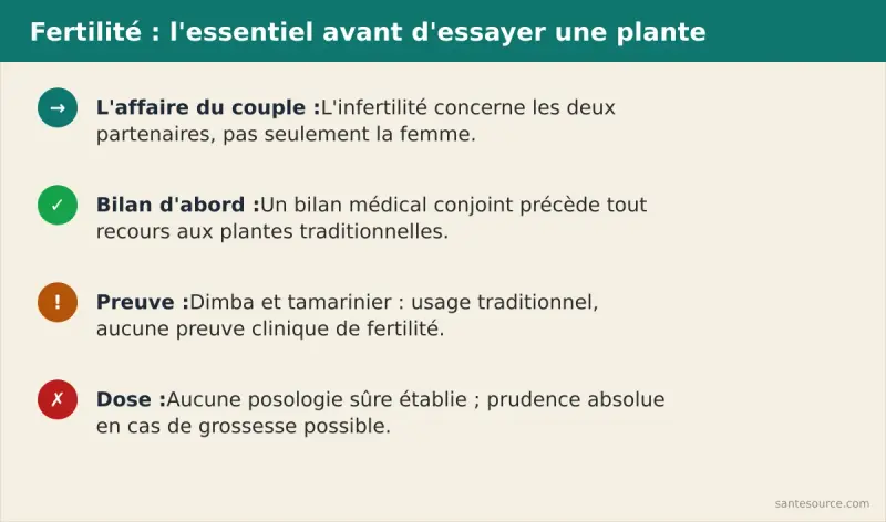 Récapitulatif rappelant que l'infertilité concerne le couple et qu'un bilan médical conjoint précède tout recours aux plantes