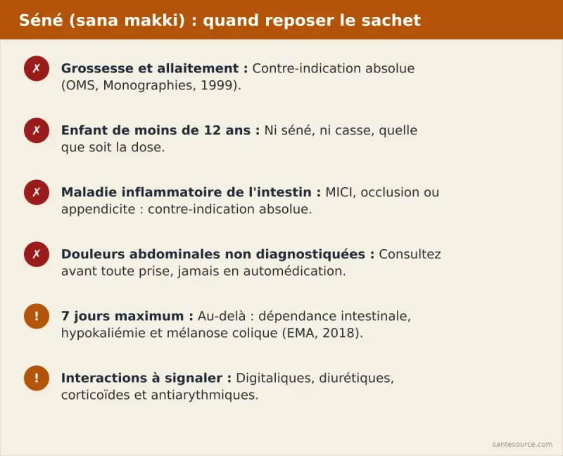Récapitulatif des règles de sécurité du séné sana makki : 7 jours maximum, contre-indications grossesse et allaitement, interactions digitaliques et diurétiques