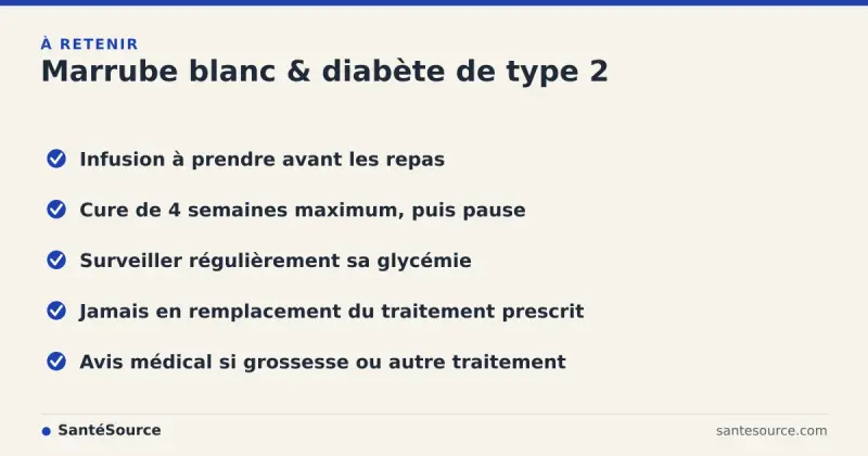Récapitulatif de la posologie et des précautions du marrube blanc Merriwa pour le diabète de type 2 au Maroc