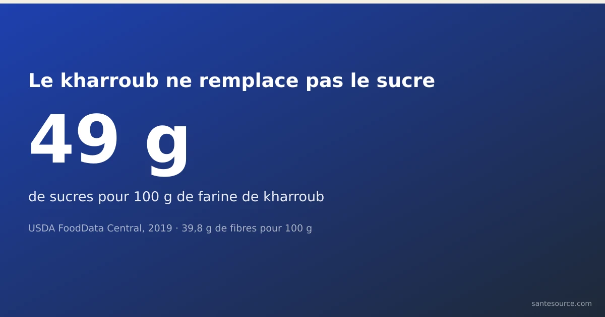 Gousses de caroube séchées (kharroub), substitut à index glycémique bas pour les diabétiques
