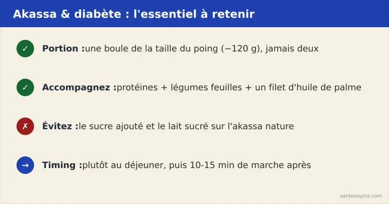 Récapitulatif des règles akassa et diabète : portion poing, protéines, légumes, pas de sucre ajouté, marche après repas